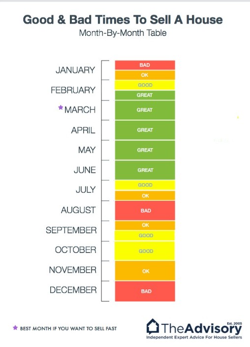 The Advisory